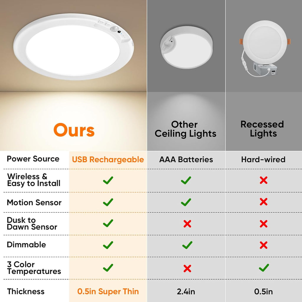 Rechargeable Motion Sensor Ceiling Lights with Remote, Battery Operated Closet Lights No Wiring, Wireless LED Shower Lights, 3 Colors Dimmable Overhead Lamps for Closet Shower Pantry Hallway, 2 Pack